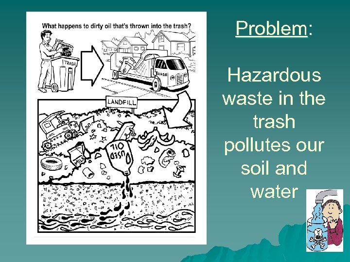 Problem: Hazardous waste in the trash pollutes our soil and water 