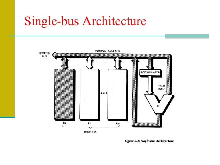 Single-bus Architecture 