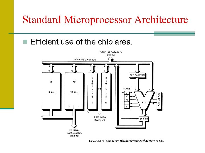 Standard Microprocessor Architecture n Efficient use of the chip area. 