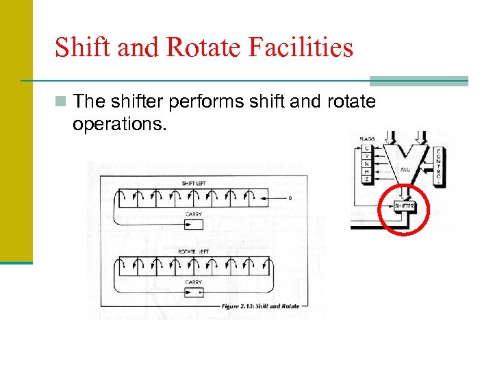 Shift and Rotate Facilities n The shifter performs shift and rotate operations. 