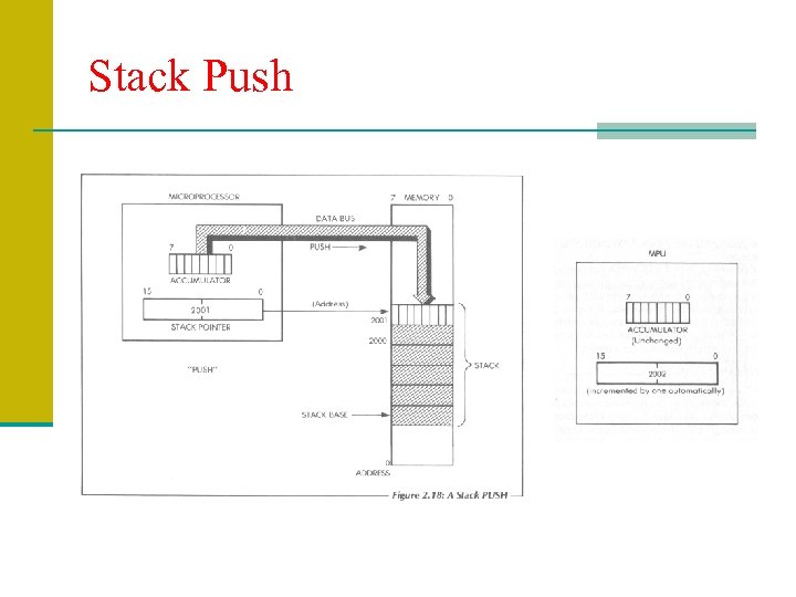 Stack Push 