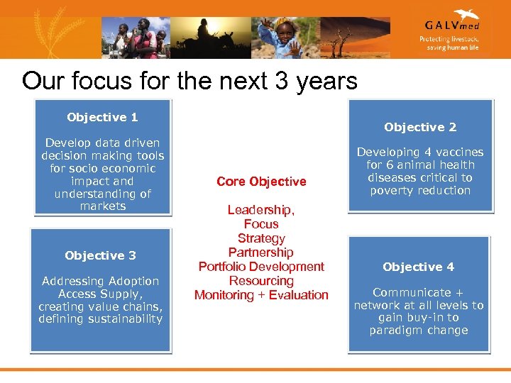 Our focus for the next 3 years Objective 1 Develop data driven decision making