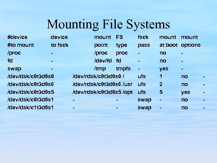 Mounting File Systems #device #to mount to fsck /proc fd swap /dev/dsk/c 0 t