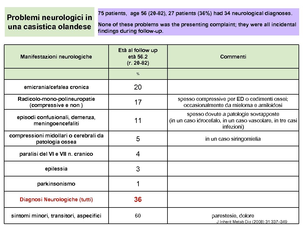 Problemi neurologici in una casistica olandese 75 patients, age 56 (20 -82), 27 patients