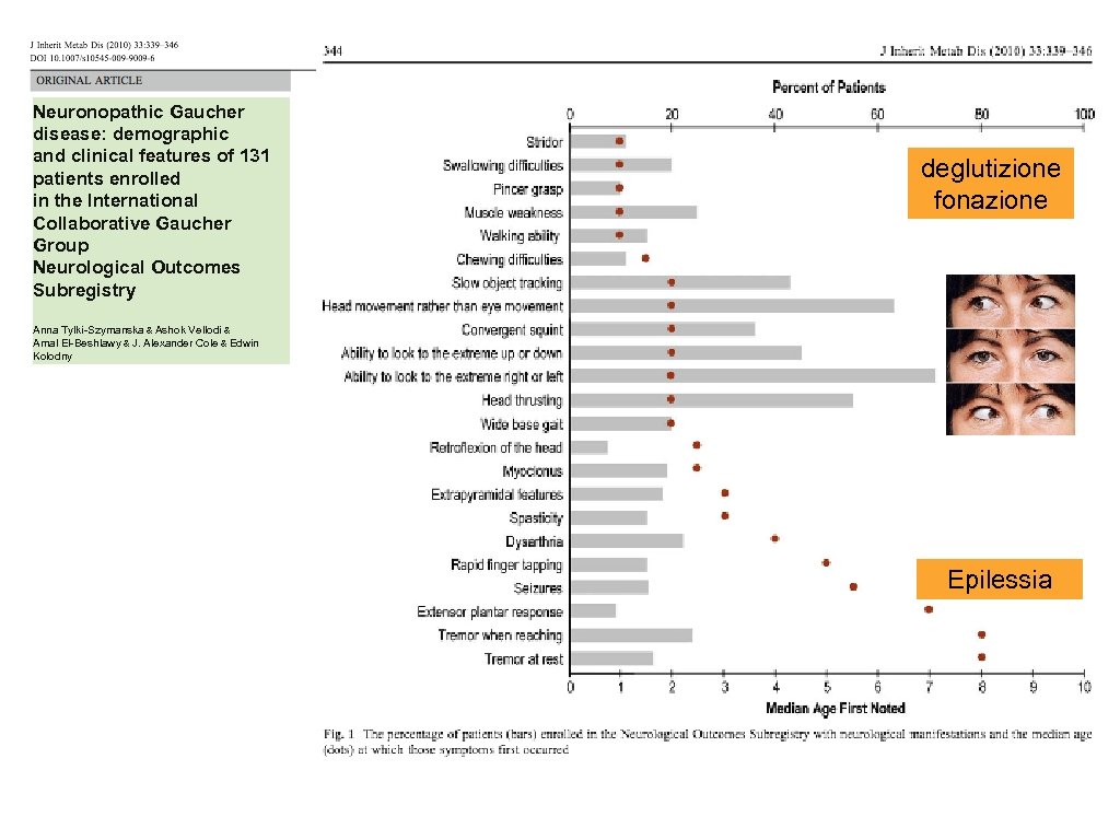 Neuronopathic Gaucher disease: demographic and clinical features of 131 patients enrolled in the International