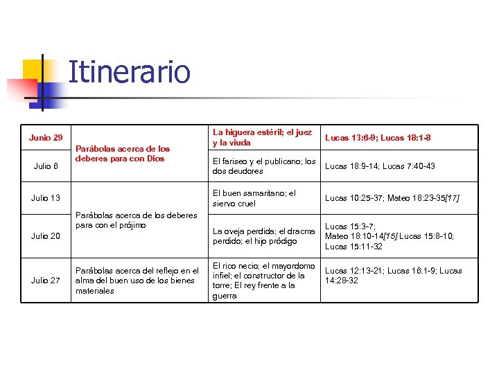 Itinerario Julio 6 Parábolas acerca de los deberes para con Dios Julio 13 Parábolas