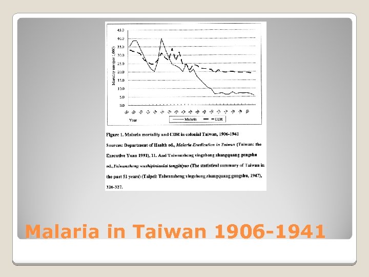Malaria in Taiwan 1906 -1941 
