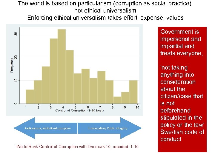 The world is based on particularism (corruption as social practice), not ethical universalism Enforcing