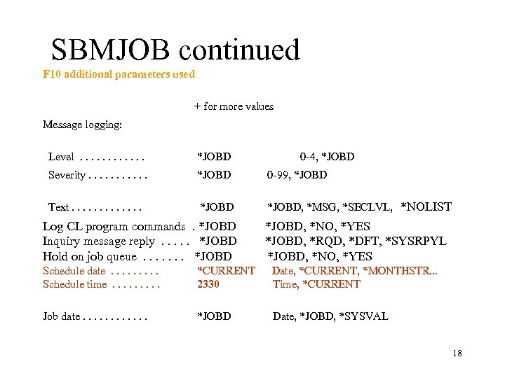 SBMJOB continued F 10 additional parameters used + for more values Message logging: Level.