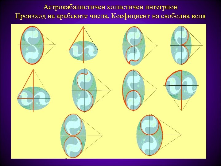 Астрокабалистичен холистичен интегрион Произход на арабските числа. Коефициент на свободна воля 