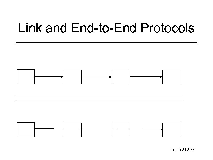 Link and End-to-End Protocols Slide #10 -27 