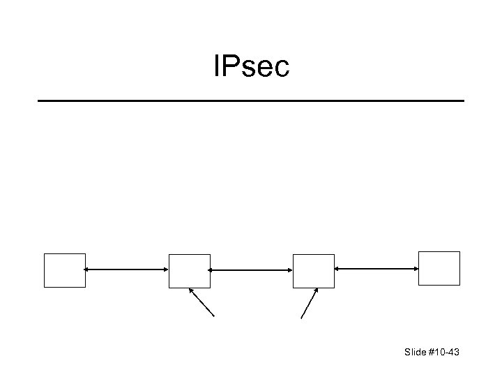 IPsec Slide #10 -43 