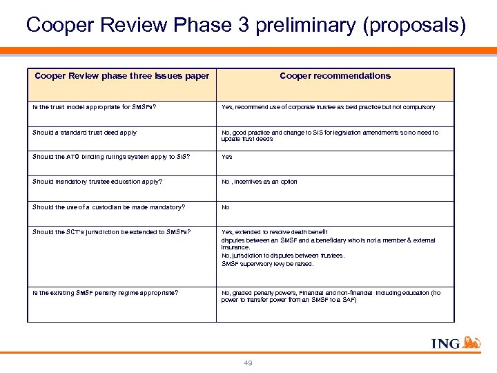 Cooper Review Phase 3 preliminary (proposals) Cooper Review phase three issues paper Cooper recommendations