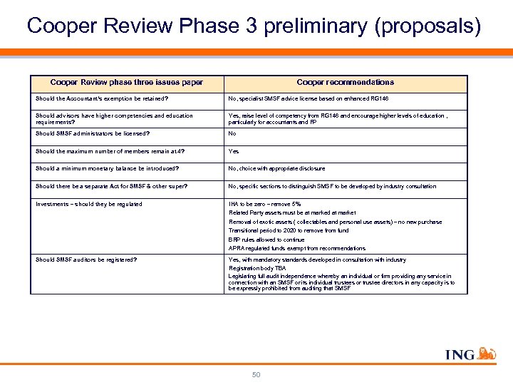 Cooper Review Phase 3 preliminary (proposals) Cooper Review phase three issues paper Cooper recommendations
