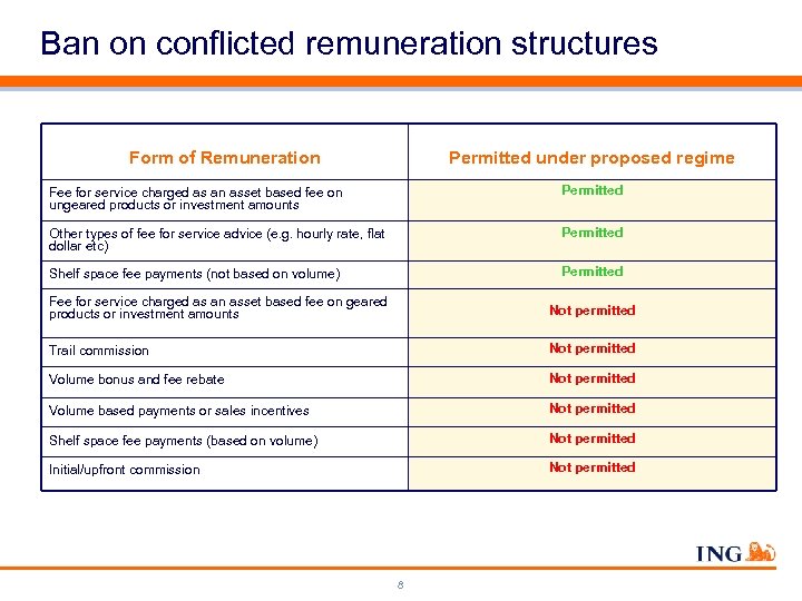Ban on conflicted remuneration structures Form of Remuneration Permitted under proposed regime Fee for