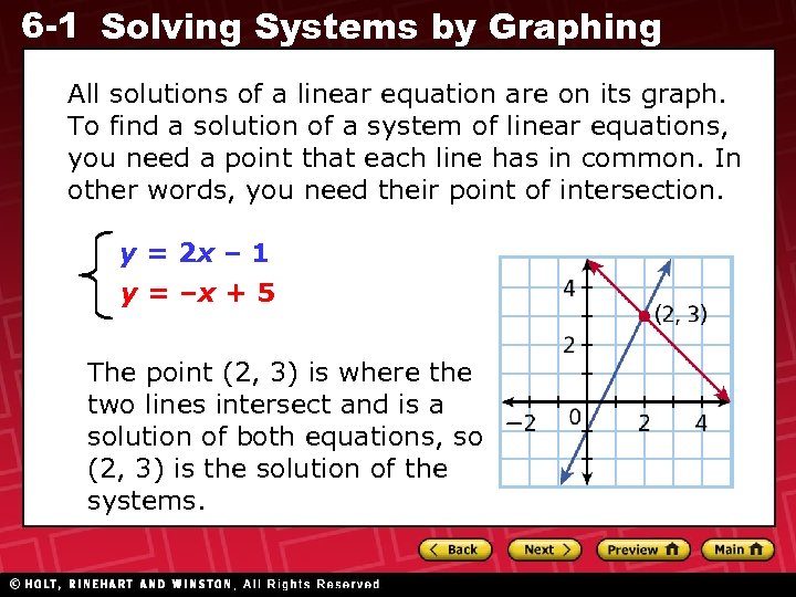 6 -1 Solving Systems by Graphing All solutions of a linear equation are on