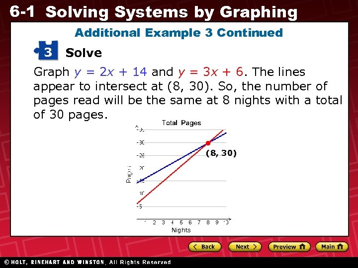 6 -1 Solving Systems by Graphing Additional Example 3 Continued 3 Solve Graph y