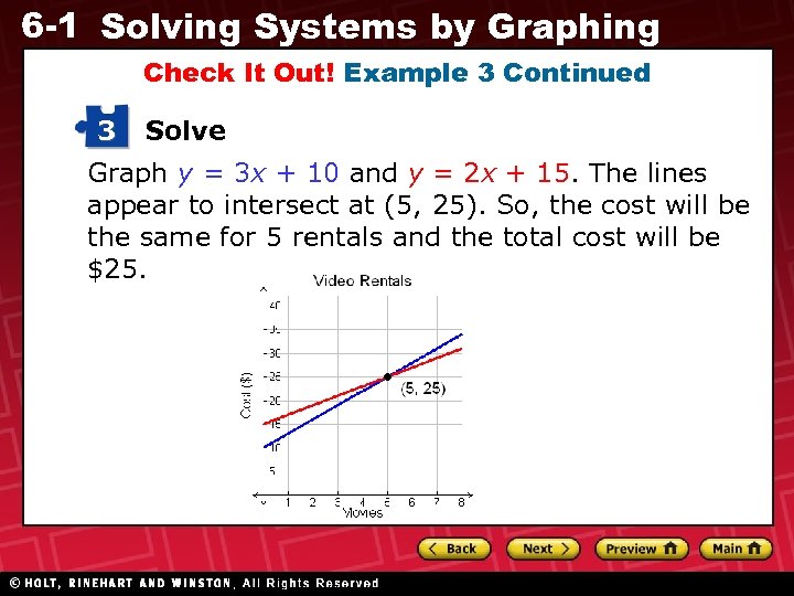 6 -1 Solving Systems by Graphing Check It Out! Example 3 Continued 3 Solve