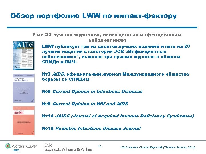 Обзор портфолио LWW по импакт-фактору 5 из 20 лучших журналов, посвященных инфекционным заболеваниям LWW