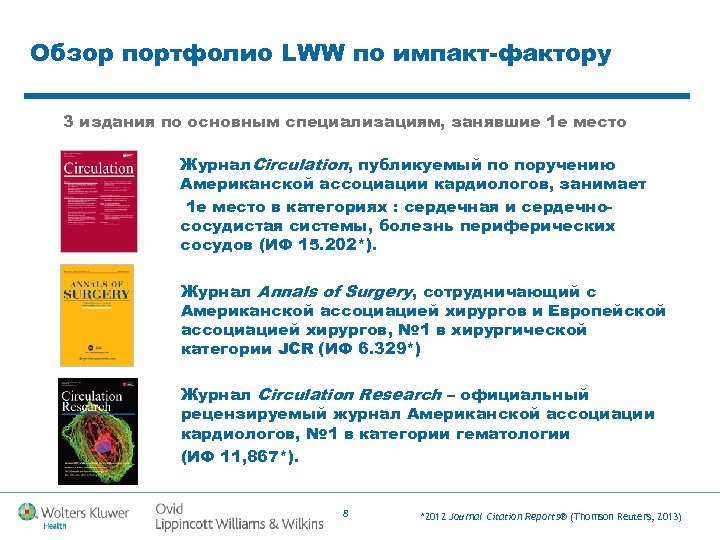 Обзор портфолио LWW по импакт-фактору 3 издания по основным специализациям, занявшие 1 е место