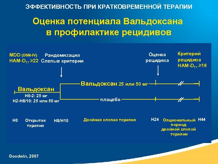 Вальдоксан отзывы пациентов принимавших