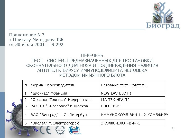Приложение N 3 к Приказу Минздрава РФ от 30 июля 2001 г. N 292