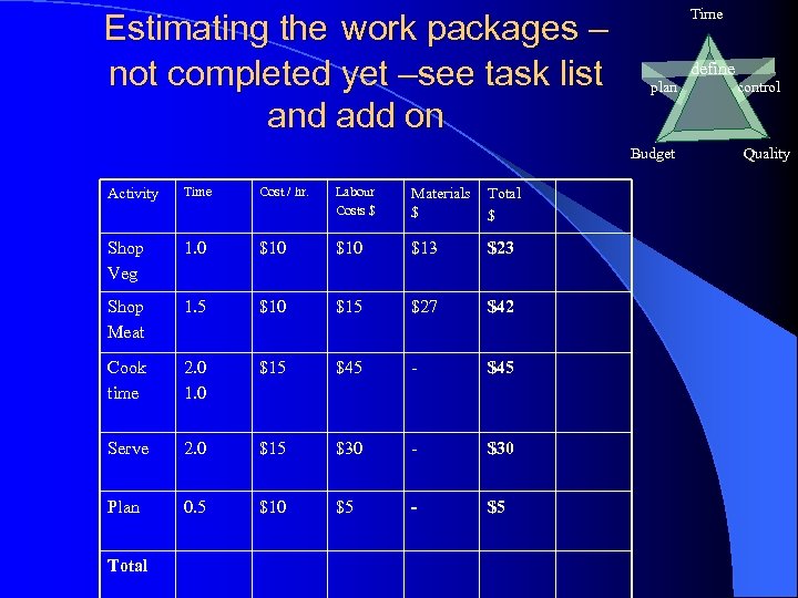 Estimating the work packages – not completed yet –see task list and add on