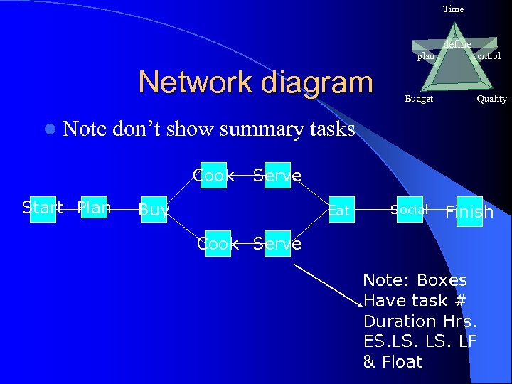 Time define plan Network diagram l Note Quality don’t show summary tasks Cook Start