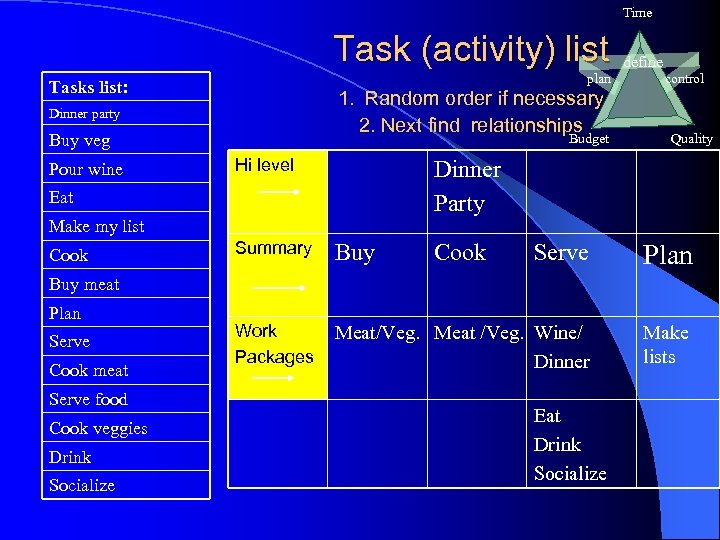 Time Task (activity) list plan Tasks list: 1. Random order if necessary 2. Next