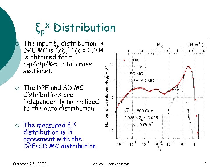 ξp. X Distribution ¡ ¡ ¡ The input ξp distribution in DPE MC is