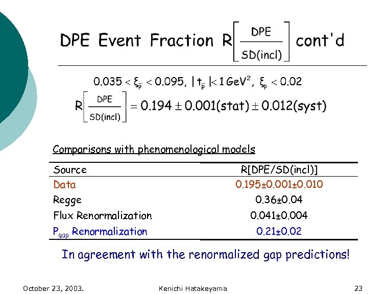 Comparisons with phenomenological models Source Data R[DPE/SD(incl)] 0. 195± 0. 001± 0. 010 Regge