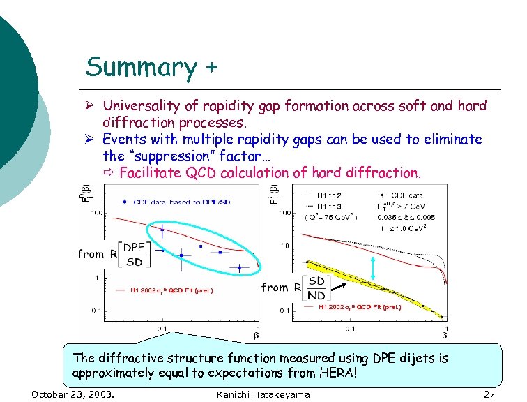 Summary + Ø Universality of rapidity gap formation across soft and hard diffraction processes.