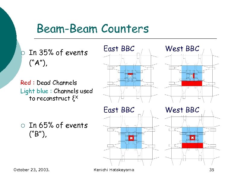 Beam-Beam Counters In 35% of events (“A”), East BBC West BBC East BBC ¡