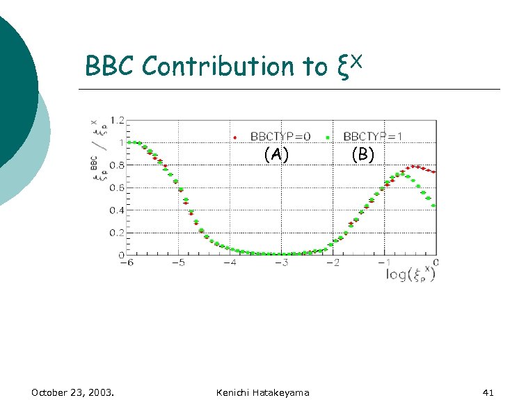 BBC Contribution to ξX (A) October 23, 2003. Kenichi Hatakeyama (B) 41 