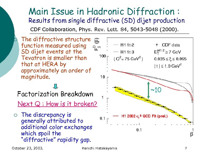 Main Issue in Hadronic Diffraction : Results from single diffractive (SD) dijet production CDF