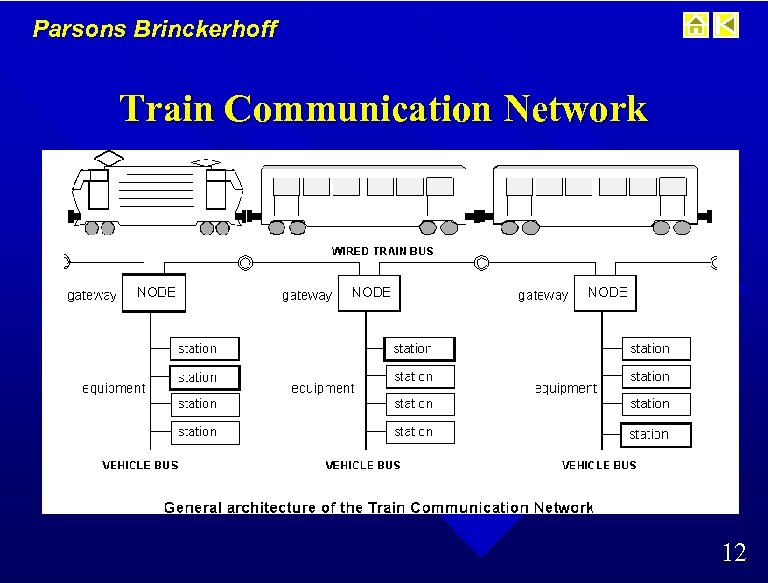 Parsons Brinckerhoff Train Communication Network 12 