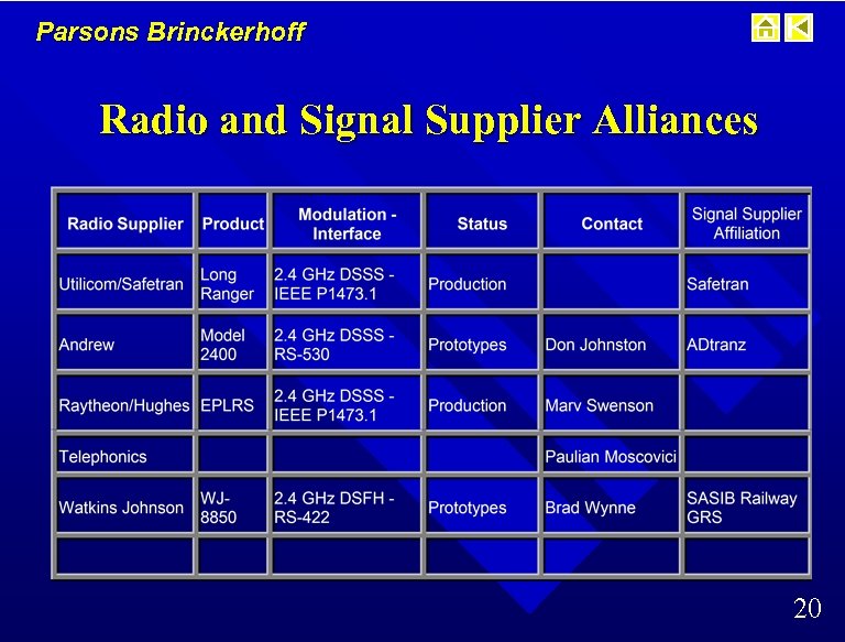 Parsons Brinckerhoff Radio and Signal Supplier Alliances 20 