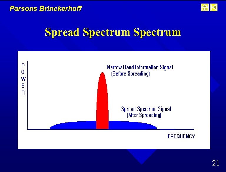Parsons Brinckerhoff Spread Spectrum 21 