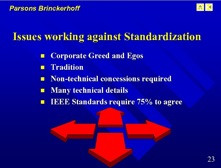 Parsons Brinckerhoff Issues working against Standardization n n Corporate Greed and Egos Tradition Non-technical