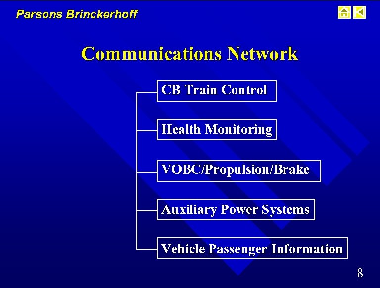 Parsons Brinckerhoff Communications Network CB Train Control Health Monitoring VOBC/Propulsion/Brake Auxiliary Power Systems Vehicle