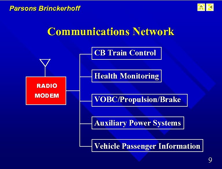 Parsons Brinckerhoff Communications Network CB Train Control Health Monitoring RADIO MODEM VOBC/Propulsion/Brake Auxiliary Power