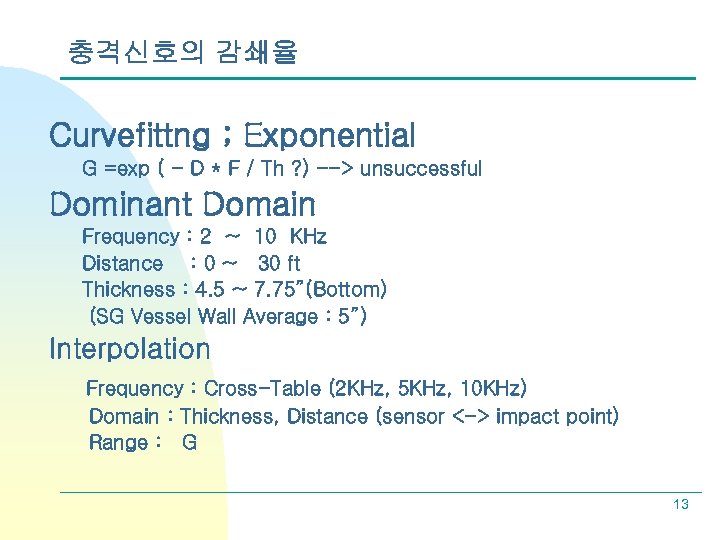 충격신호의 감쇄율 Curvefittng ; Exponential G =exp ( - D * F / Th