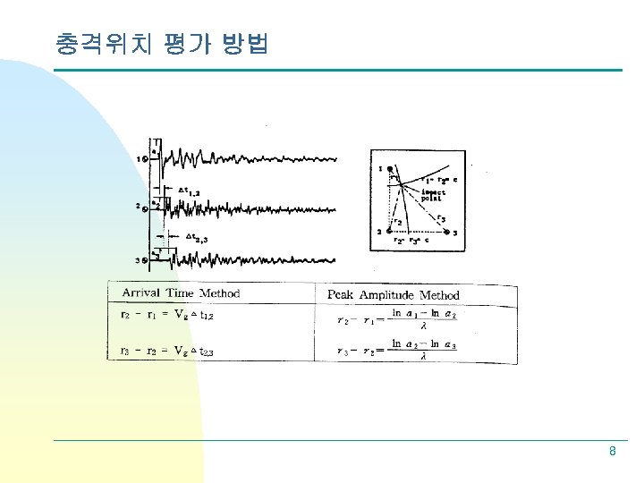 충격위치 평가 방법 8 
