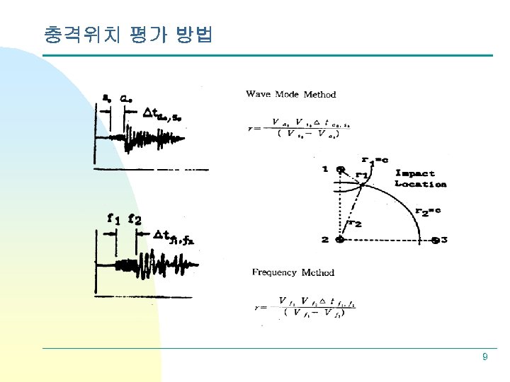 충격위치 평가 방법 9 