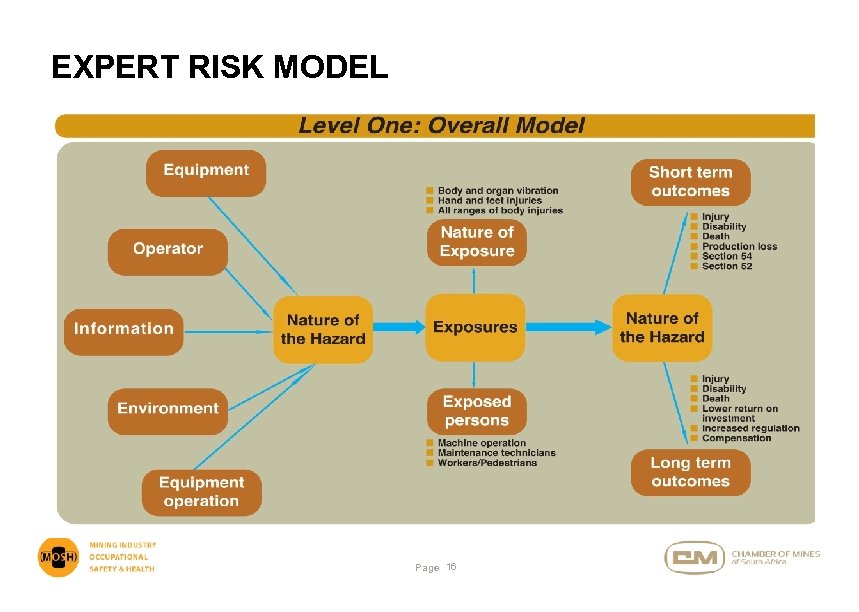 EXPERT RISK MODEL Page 16 
