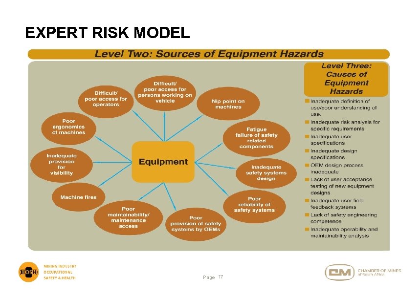 EXPERT RISK MODEL Page 17 