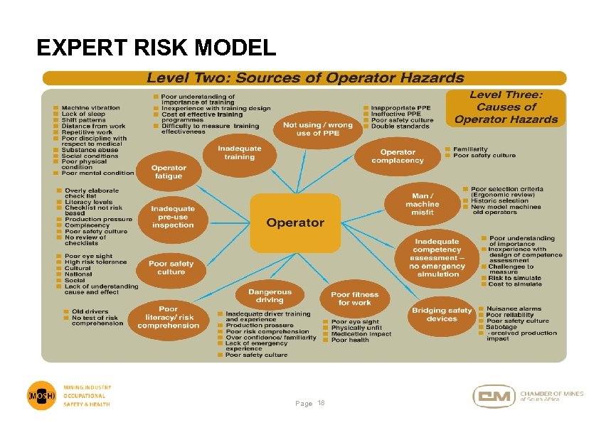 EXPERT RISK MODEL Page 18 