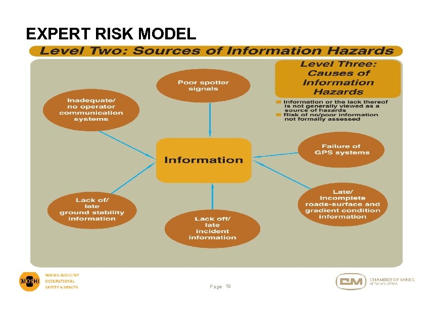 EXPERT RISK MODEL Page 19 
