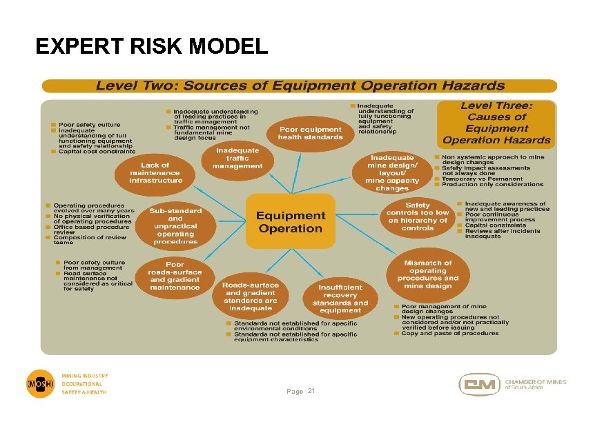 EXPERT RISK MODEL Page 21 