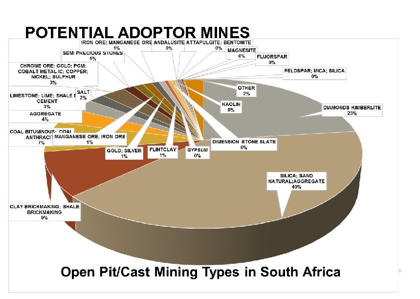 POTENTIAL ADOPTOR MINES Page 30 